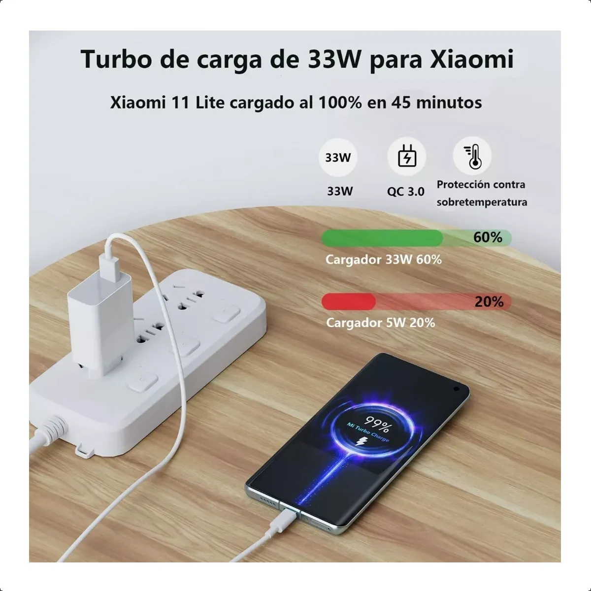 Cargador Xiaomi 33W Turbo